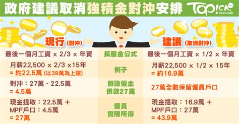 카피툰은 네이버웹툰 다음웹툰 카카오웹툰 레진코믹스 짬툰 투믹스 탑툰 만화책 미리보기 및 다시보기를 제공합니다. 施政報告建議取消MPF遣散費對沖 條數點樣計？ - 香港經濟日報 - TOPick - 職場 - D170118