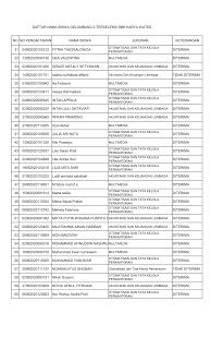 Daftar Nama Calon Siswa Baru Gelombang Terseleksi Smk Karya Wates