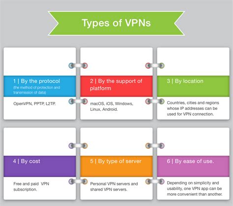 Difference Between Wifi And Vpn Remote Access