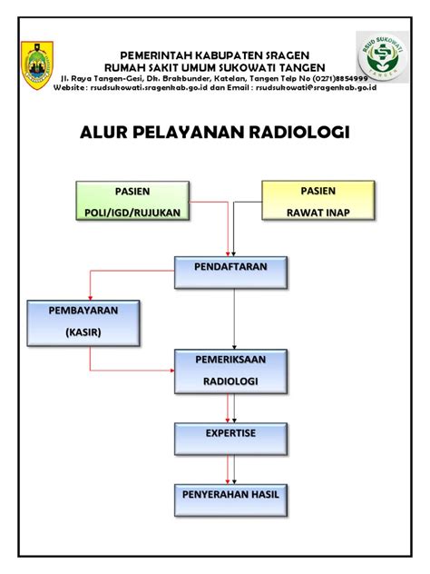 Alur Pelayanan Radiologi Pdf