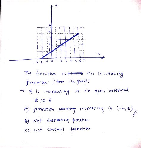 [Solved] Use the graph to determine A. Open intervals on which the ...