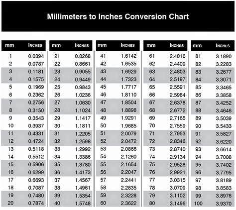 Chart Of Mm To Inches