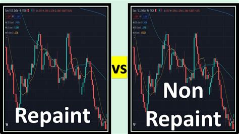 Repainting And Non Repainting Indicators Differences With Example Youtube