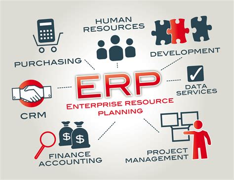 ERP Implementation Failures Fails You Can Avoid Techloyce