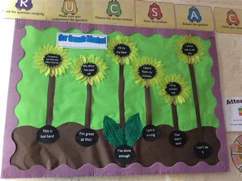 Year 5s Growth Mindset Display Growth Mindset Display Teaching