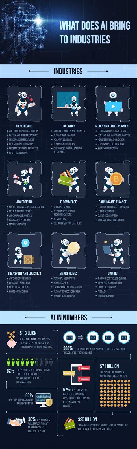 Artificial Intelligence Infographic