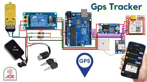 Gsm Gps Based Vehicle Location Tracking System Using Arduino Youtube