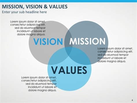Mission Vision And Values Mission Statement Examples Vision