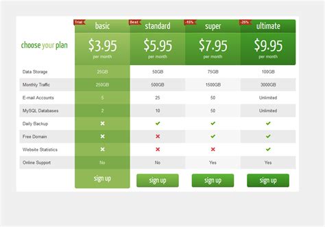 Css3 Responsive Web Pricing Tables Grids By Quanticalabs