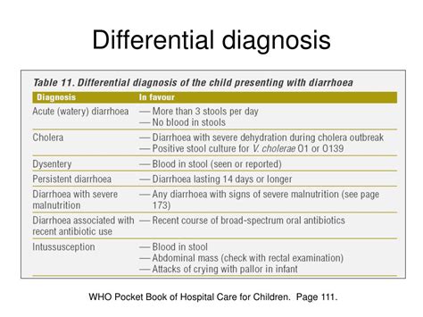 Ppt Diarrheal Illnesses Jfk Pediatric Core Curriculum Powerpoint