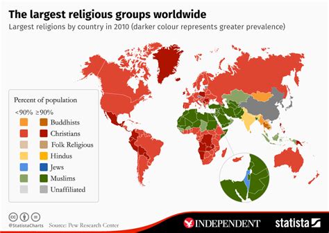 what are the largest religious groups around the world and where are they the independent
