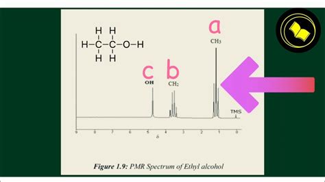 Nmr Spectrum Of Ethyl Alcohol Nmr Spectrum Of Ethanol Youtube