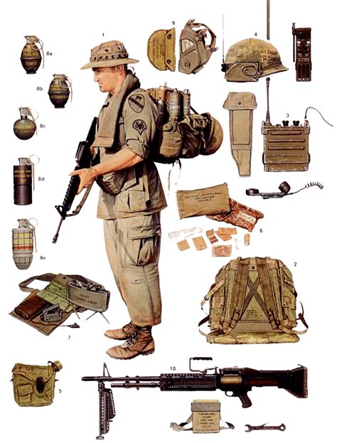 Униформа пехотинца США времен войны во Вьетнаме 1965 1973 гг Вьетнам