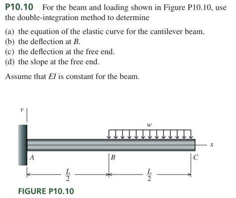 Solved P1010 For The Beam And Loading Shown In Figure