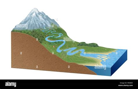 Parts Of A River Stock Photo Alamy