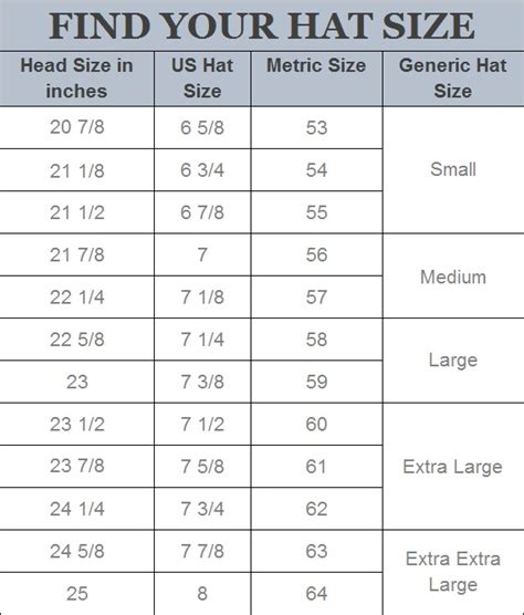Use The Chart Below To Determine Your Hat Size Based On The Measurement