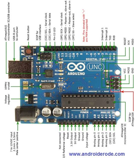 Arduino Uno Hardware Specification