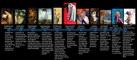 Timeline Of Art Movements Image Art Movement Timeline Art Timeline