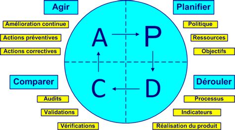 850 036 просмотров 850 тыс. Démonstration gratuite formation en ligne fonction ...