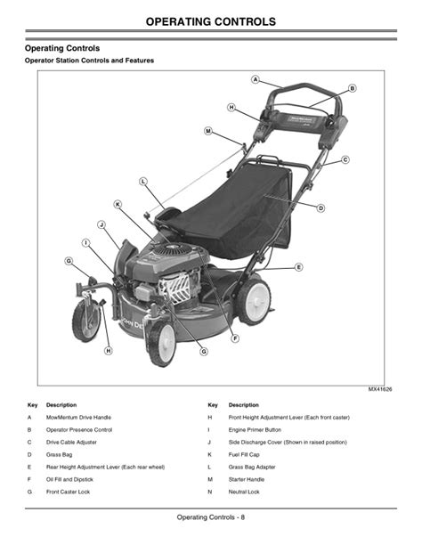 John Deere Mowmentum Js45 Walk Behind Mower Operator Manual Omgx23246