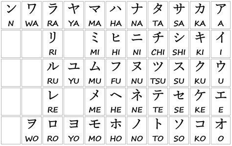 Die japanische schrift besteht aus mehreren schriften. Three Types Of Japanese Alphabets Explained In 5 Minutes ...