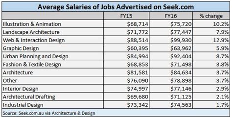 Interior Designer Salary Nyc 2021 Find Out How Much Do Interior