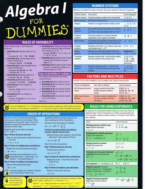 Algebra Formulas With Examples