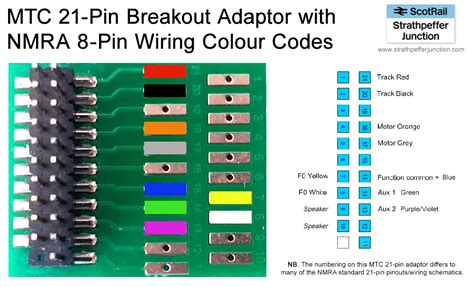21 Pin Mtc To 8 Pin Dcc Plug Adaptor Pin Out And Wiring