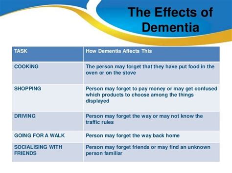 What Stage Is Moderate Dementia Dementia Talk Club