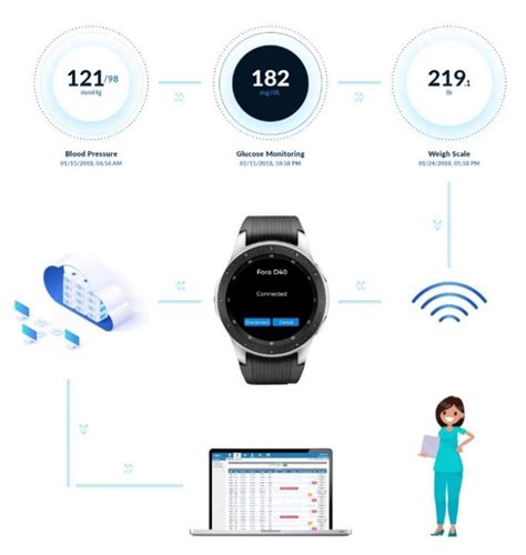 Remote Patient Monitoring Devices Rpm Smart Watches Solutions