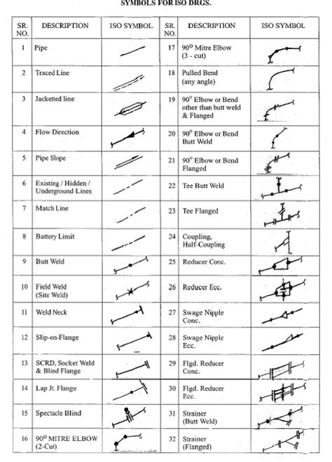 Basic Piping Part2 Penjelasan Isometric Drawing Lengk