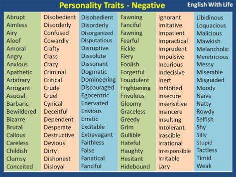 Personality Traits Negative Learnenglish Englishvocabulary English4matura Character