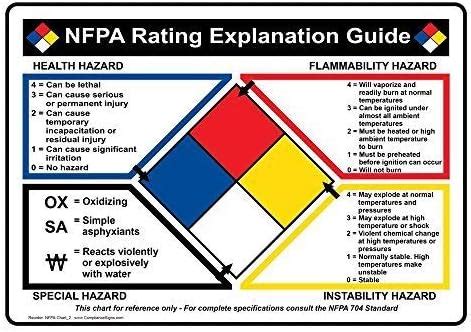 Nfpa 704 Reading Guide Hot Sex Picture