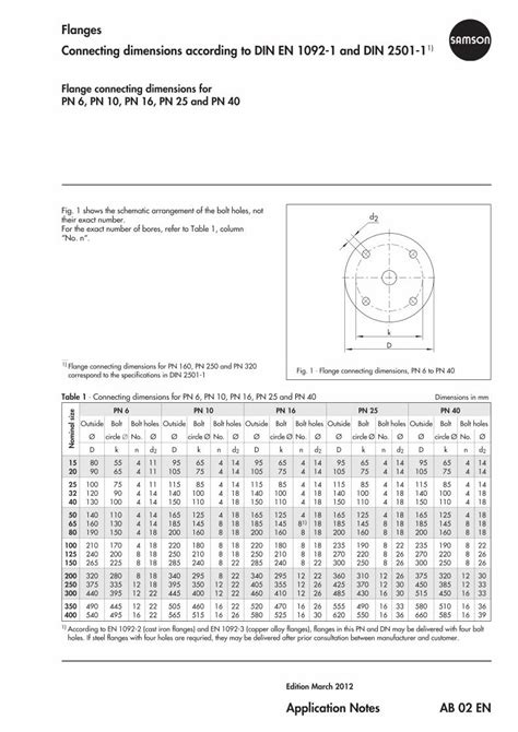 Pdf Flanges Connecting Dimensions According To Din En 1092 1 And