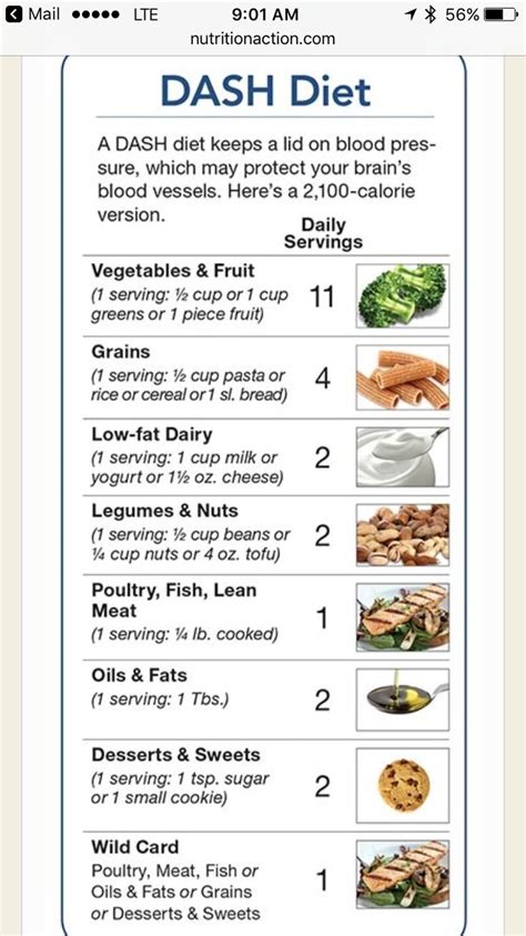 Pin By Heather Rathert On Dash Dash Diet Recipes Dash Diet Meal Plan