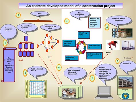 There are many standard ways in waterfall, agile or other models to do estimations which require involvement of a whole team. Soliciting Firm To Build Project Estimation Models - The History and Purpose of the Capability ...
