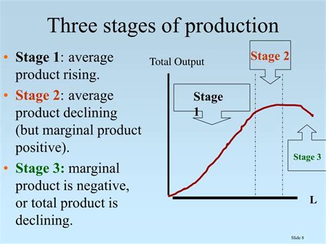 If you're dating someone three times a week, you might get to the stage where you're happy to be exclusive earlier. PPT - Production Economics Chapter 7 PowerPoint ...