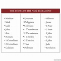 Books of Bible Chart Printable - Printabler.com