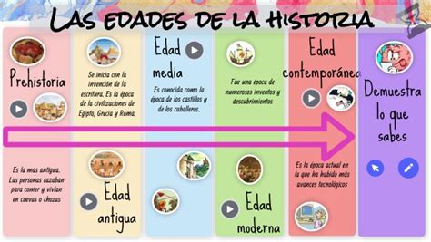 Las Edades De La Historia By Maestrapatri07 On Genially