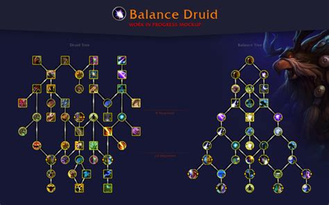 Best Talents For Balance Druid Dragonflight Pvp Guide Skill Capped