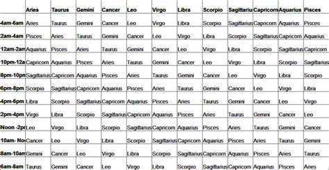 Calculate Your Zodiac Sign