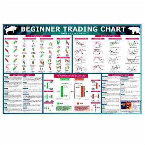 Trading Chart For Stock Marketing Forex And Commodity Wall Pixelpage