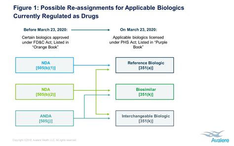 Two Year Countdown Begins For Fda Roll Over Of Biologics Currently