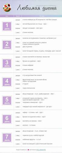 Меню Диеты Любимая На 14 — Похудение Диета Правильное Питание Картинка - Меню Диеты Любимая На 14 — Похудение Диета Правильное Питание