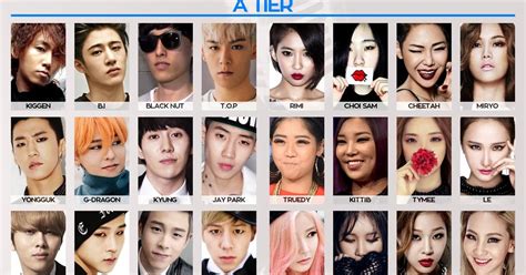 Ranking Kpop Rap Profile Kpop Vocal And Rap Skills With Profiles And Rankings