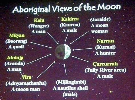 Australian Aboriginal Vision Of The Moon Crowefeatherwitchdownunder