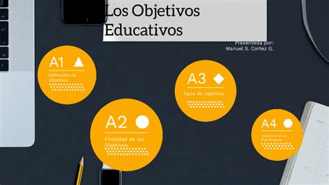 Los Objetivos Educativos By Manuel Cortez