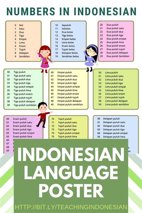 Indonesian Numbers Poster 0 100 Nomor Angka Bahasa Indonesia