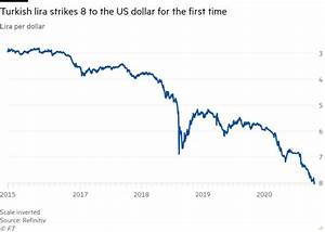 Turkey S Lira Sinks To 8 Against Us Dollar For First Time Financial Times