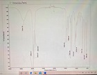 Solved IR analysis of 1-bromobutane (experimental)- state | Chegg.com